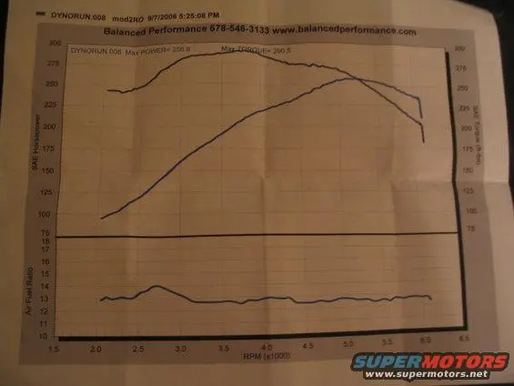 dyno-sheet-003.webp