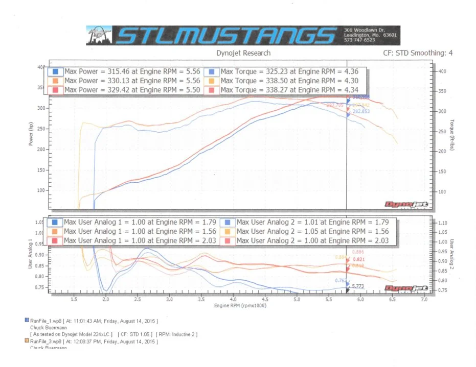 dyno sheet 8-14-15 lr.webp