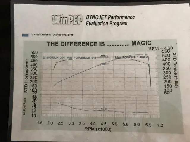 Dyno Sheet.webp