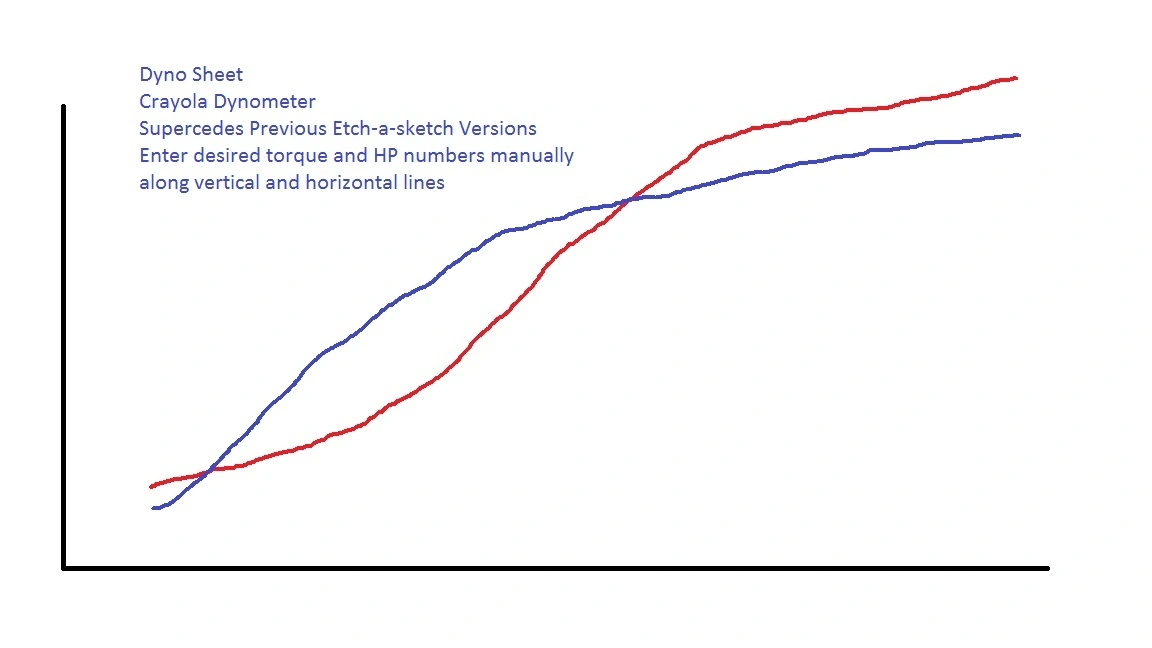Dyno Sheet.webp