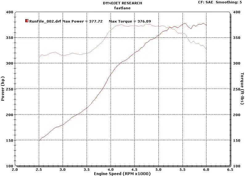 Dyno.webp