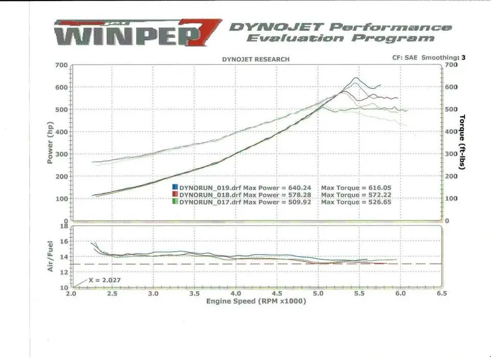 dyno.webp