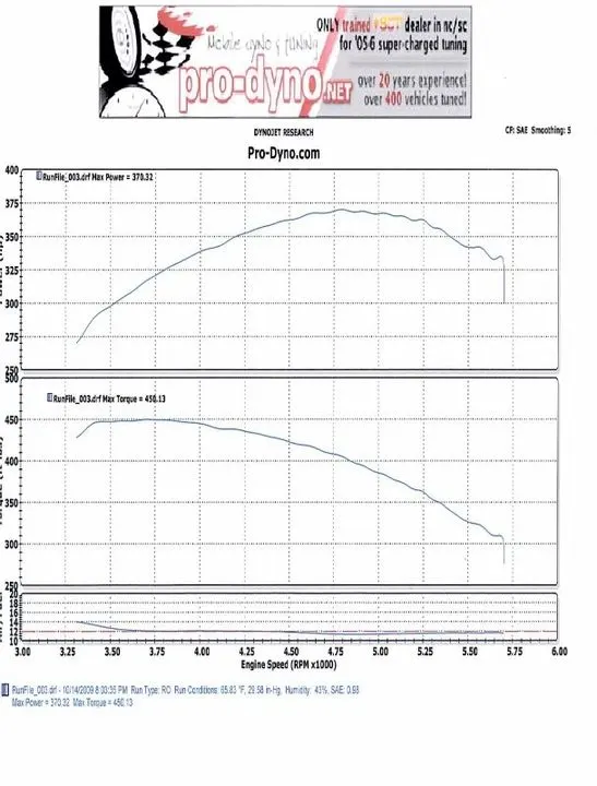 dyno.webp