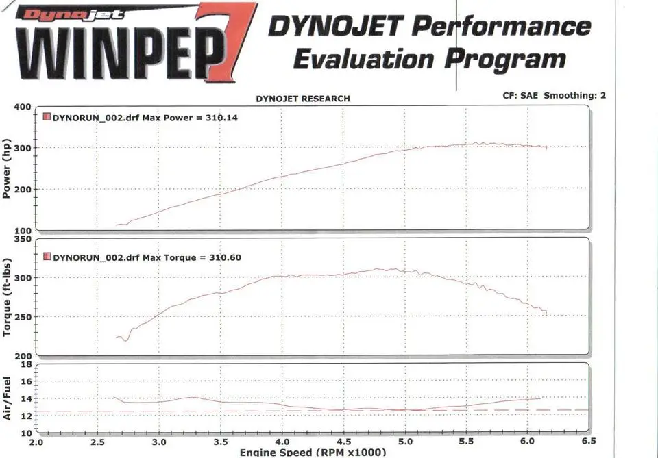 dyno.webp