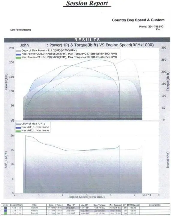 dyno.webp