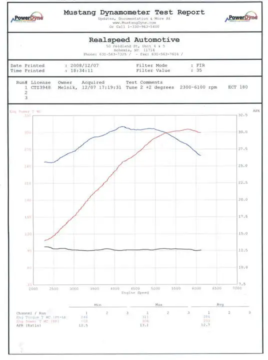 DYNO.webp