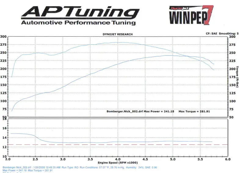 dyno.webp