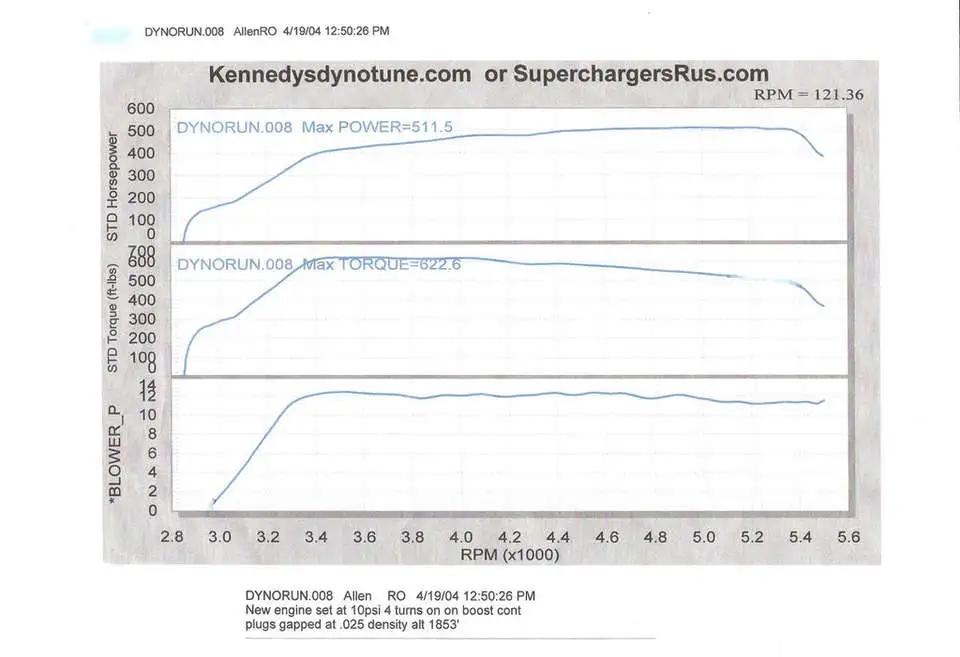 dyno.webp