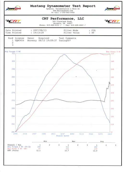 dyno.webp