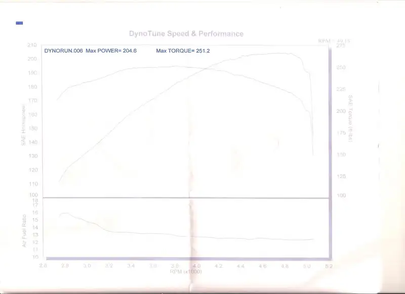 Dyno.webp