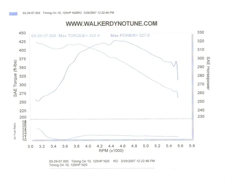 dyno.webp