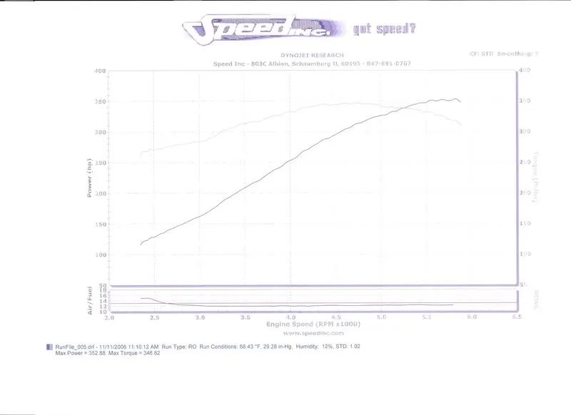 dyno.webp