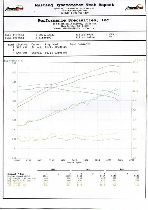 dyno.webp