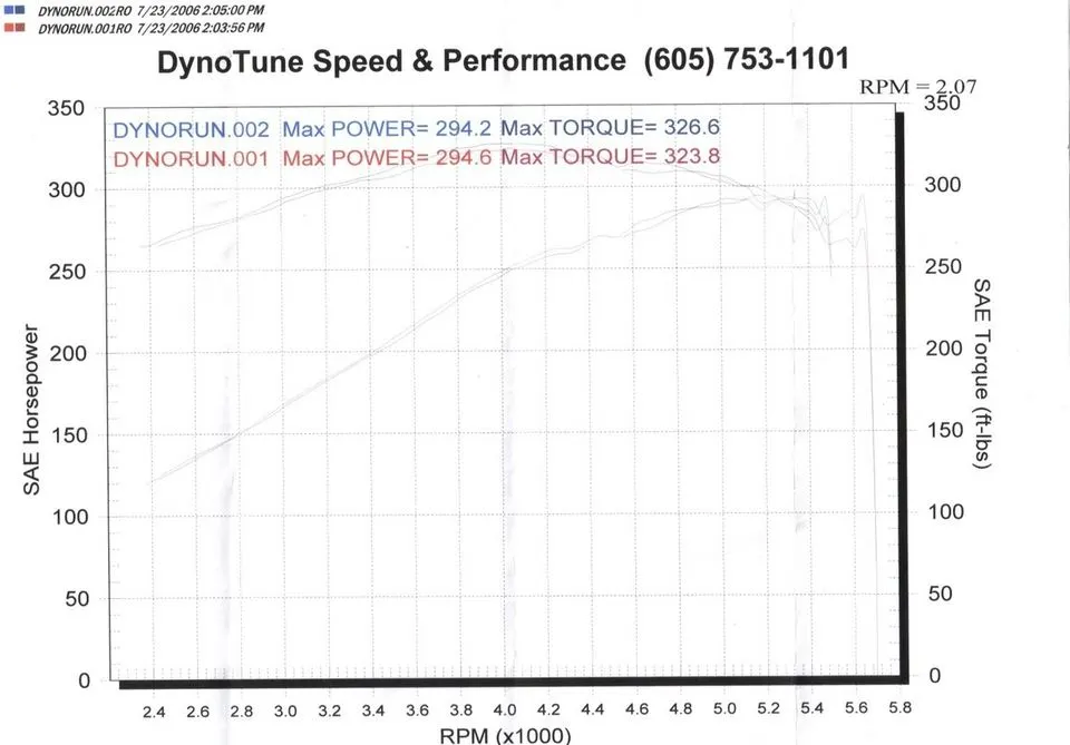 dyno.webp
