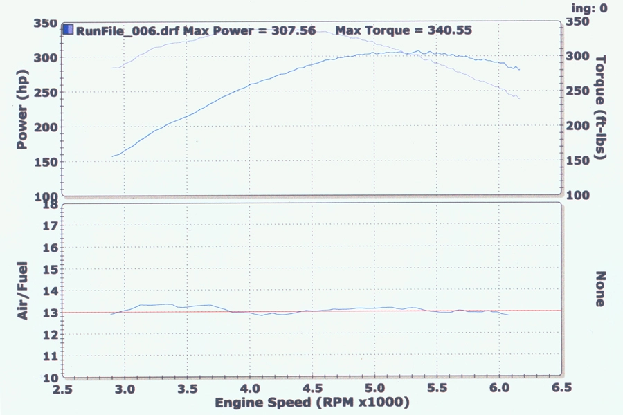 dyno.webp