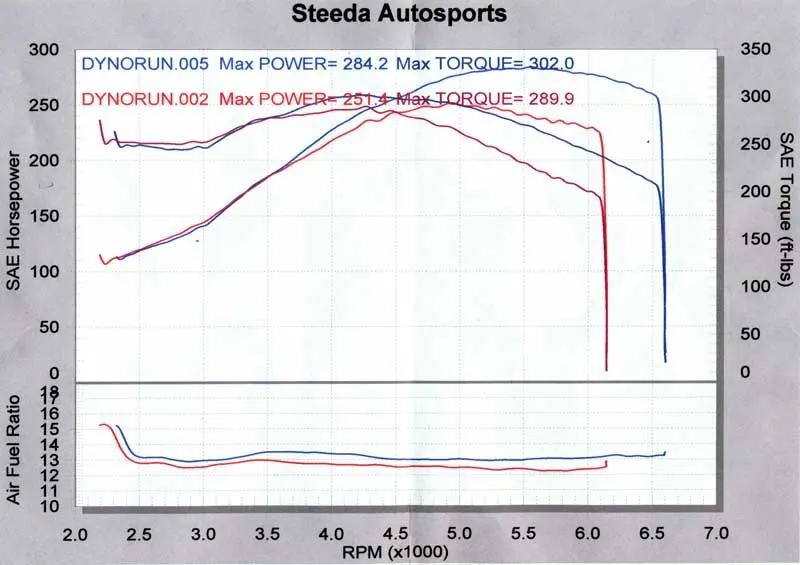 Dyno.webp