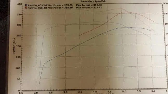 dyno.webp