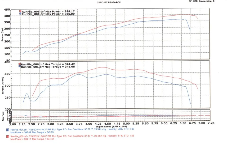 Dyno.webp