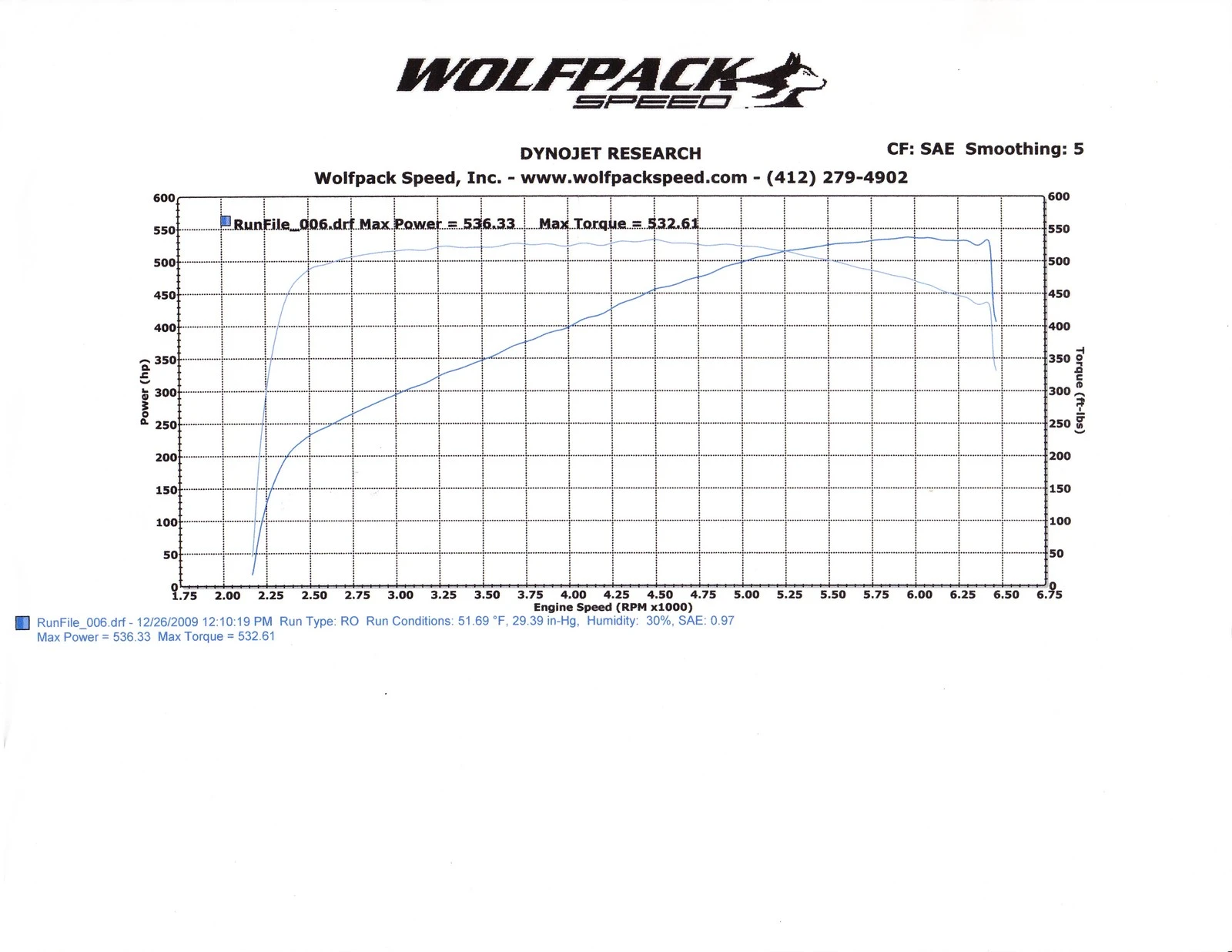 Dyno.webp