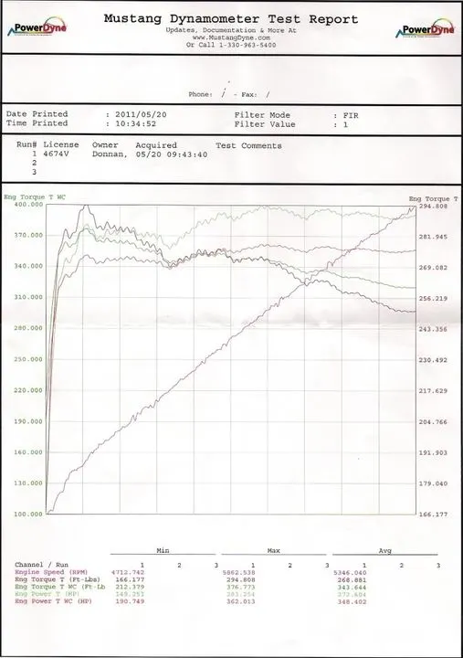 dyno0001.webp