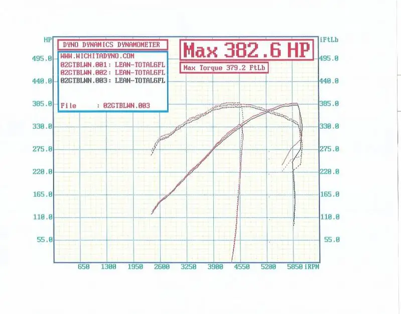 dyno001.webp