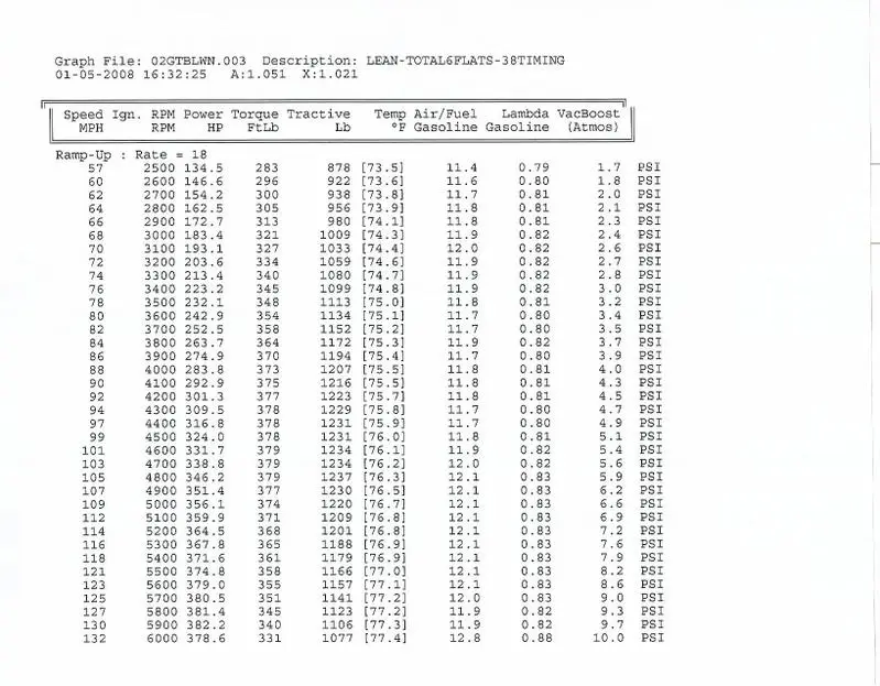 dyno002.webp