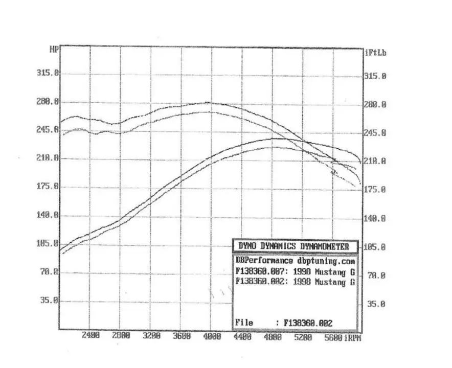 Dyno1.webp