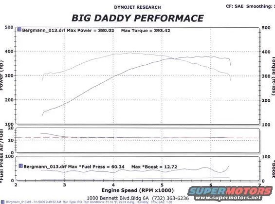 dyno1.webp