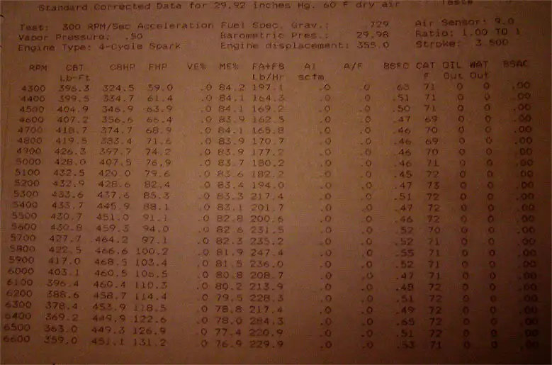 dyno1.webp