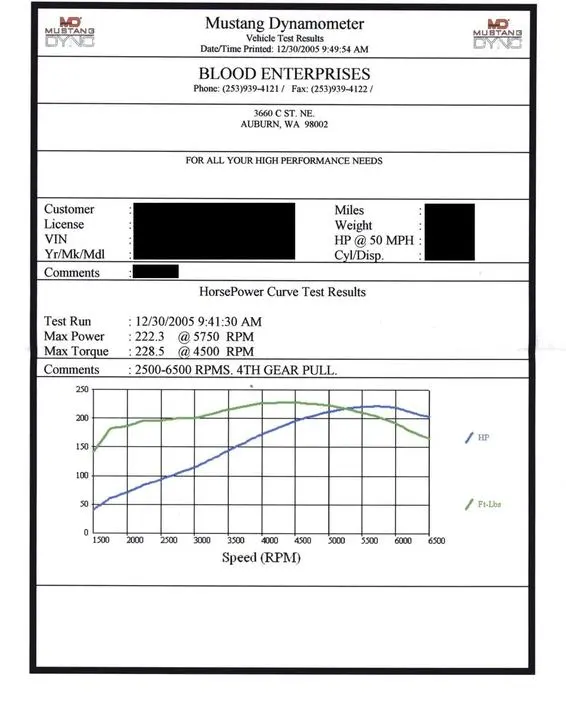 dyno1.webp