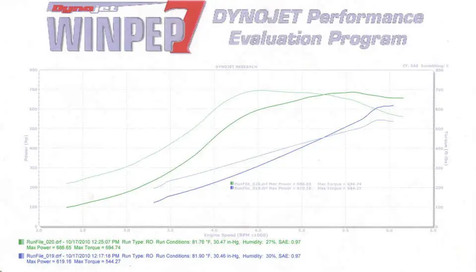 Dyno10-16.webp