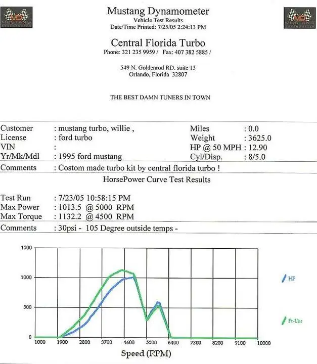 dyno1013.webp