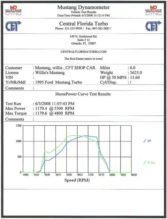 dyno1170.webp