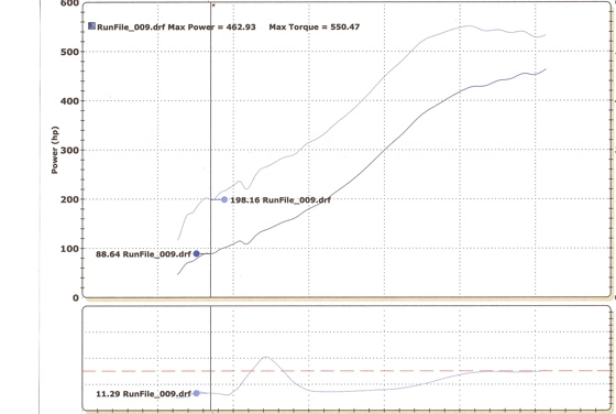 dyno1fs7.webp