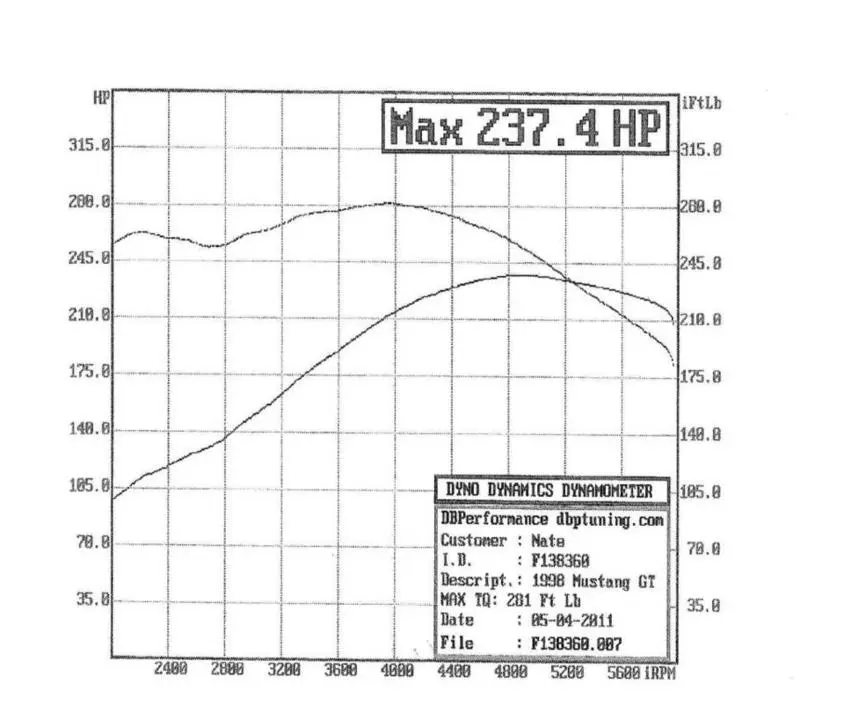 Dyno2.webp