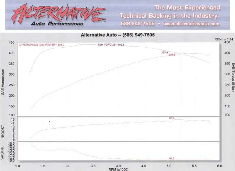 Dyno2.webp
