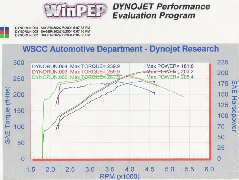 dyno2.webp