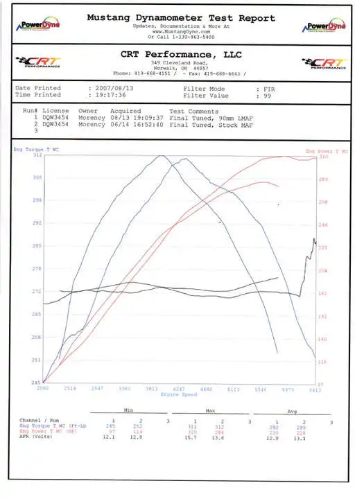 dyno2.webp