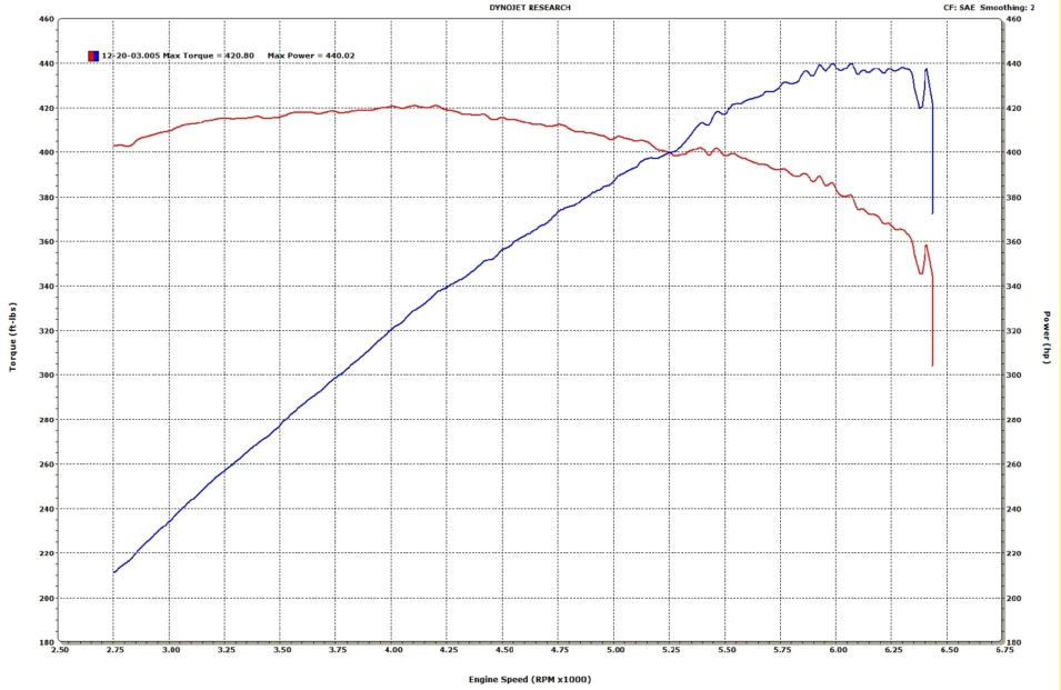 dyno2.webp