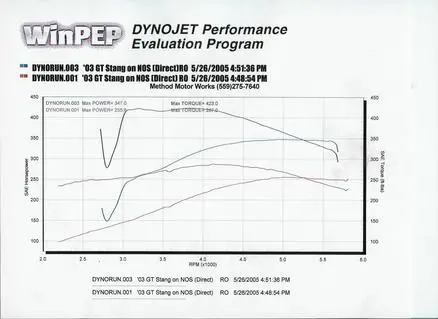 DYNO2.webp