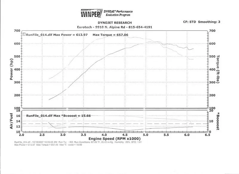 Dyno210102007001Large.webp