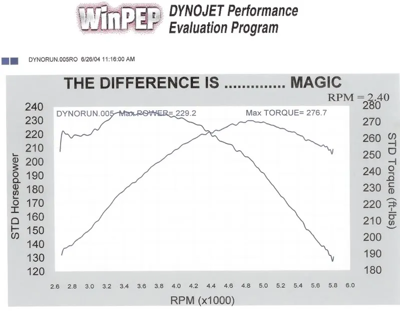 Dyno229.webp