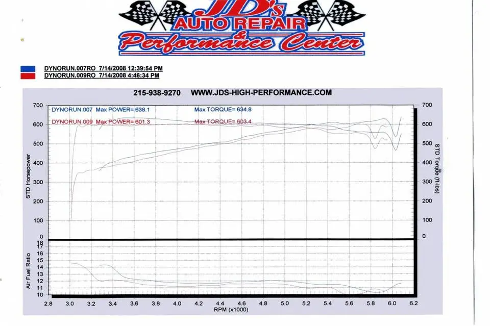 Dyno2_50_.webp