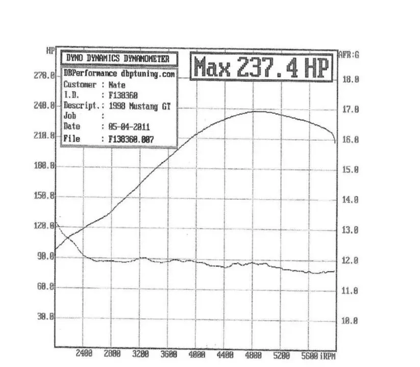 Dyno3.webp