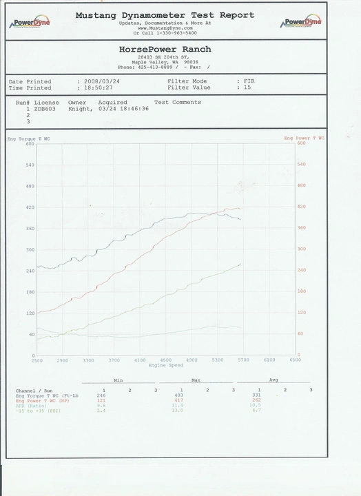 dyno324.webp