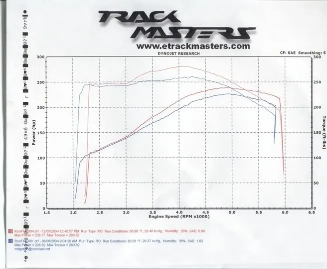 Dyno3Dec2004.webp