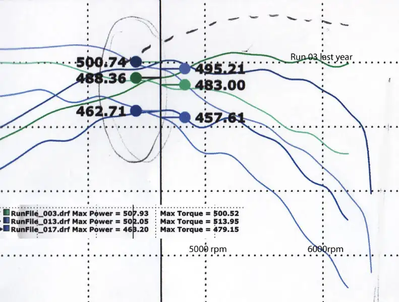 Dyno4-29-11.webp