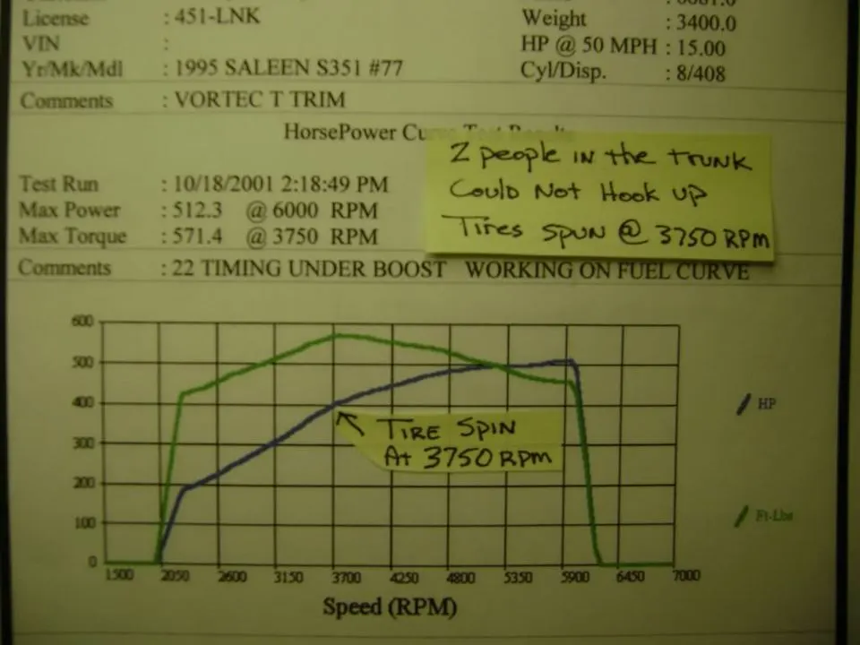 Dyno4.webp