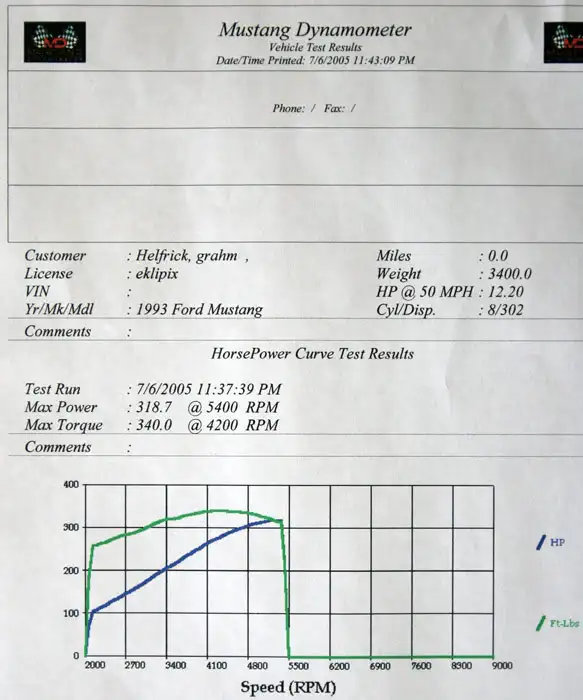 Dyno5.webp