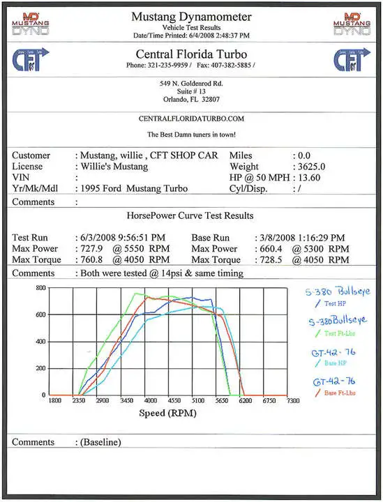 Dyno727.webp